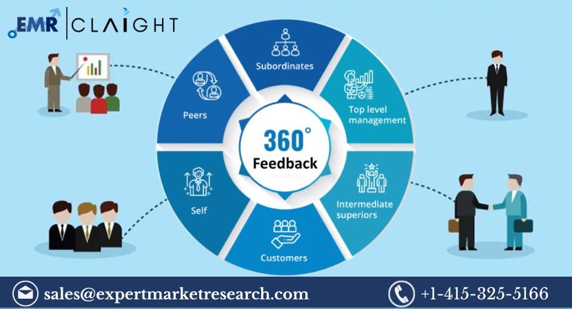 360 Degree Feedback Software Market